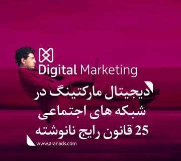 Digital marketing social media